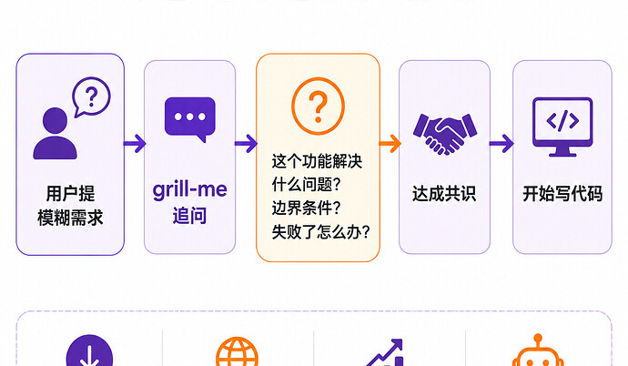 grill-me