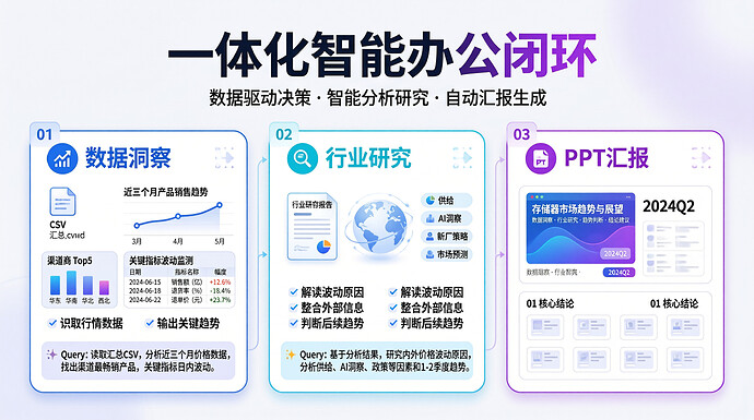 商汤一体化智能办公场景（商汤官方）