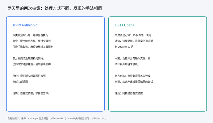 两天里的两次披露对照