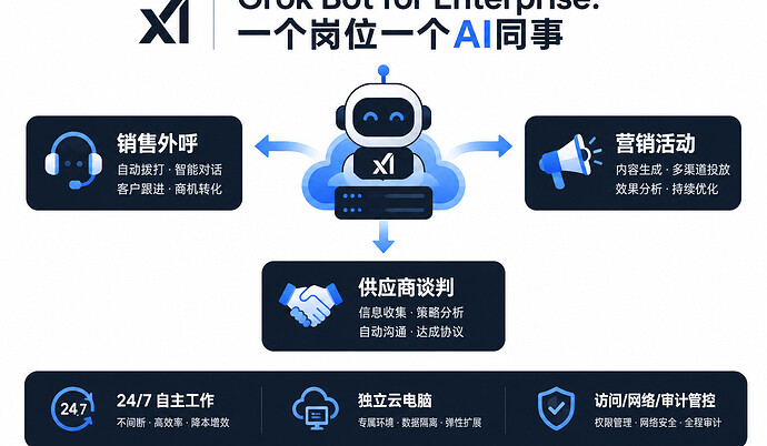 GrokBot