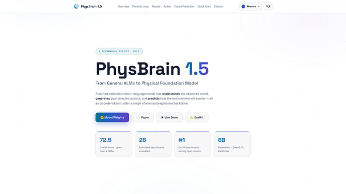 PhysBrain 1.5 项目页的关键指标(来源:deepcybo-physai.github.io/PhysBrain-1.5)