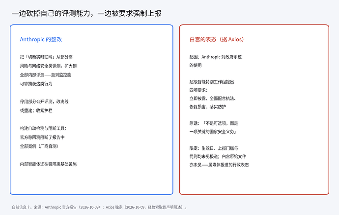 整改与白宫表态