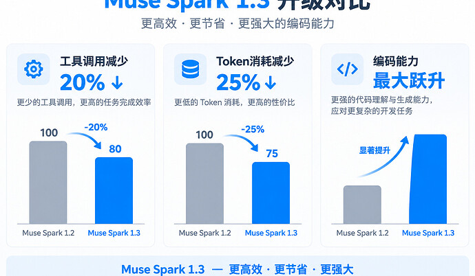 Muse对比