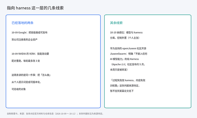 指向 harness 这一层的几条线索