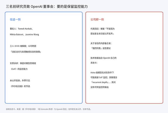 致董事会信与两处回应