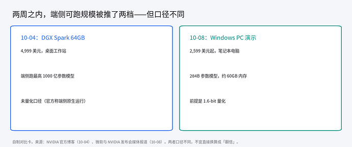 两周内的端侧对比