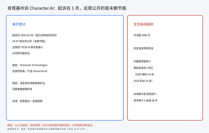 肯塔基州诉 Character.AI 的案件要点
