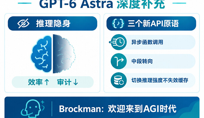 Astra补充
