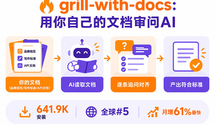 grill-with-docs