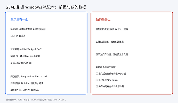 284B 跑进 Windows 笔记本的前提与缺项