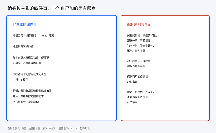纳德拉主张的四件事与两条限定