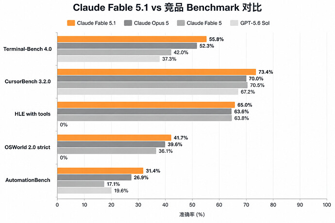 benchmark