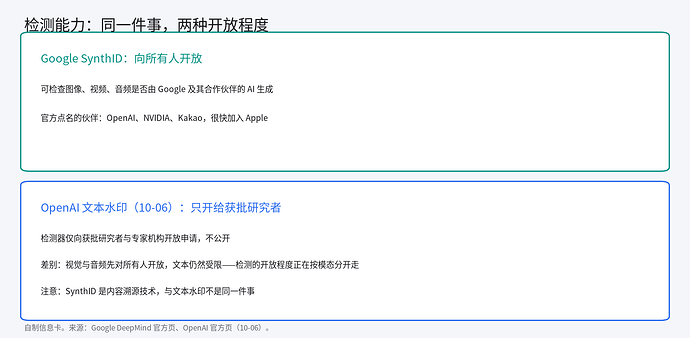 检测能力的两种开放程度