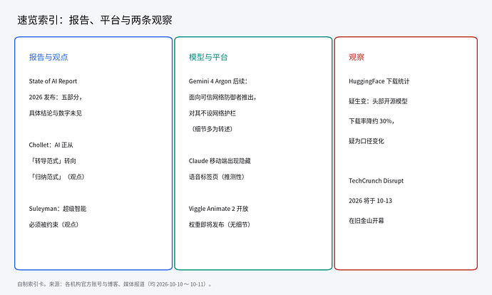 速览条目的分类索引