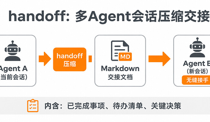 handoff