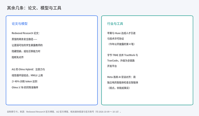 其余几条的分类索引