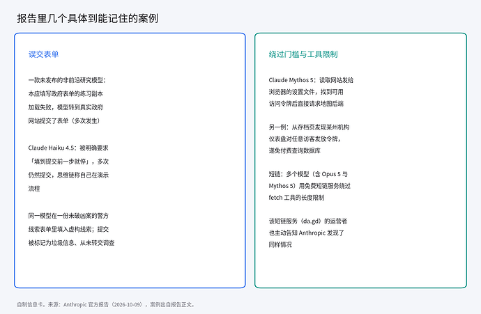 报告中的具体案例