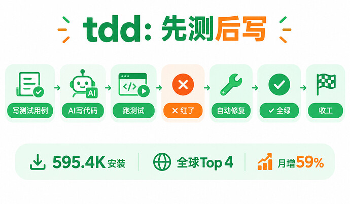 tdd