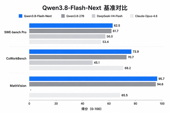 benchmark