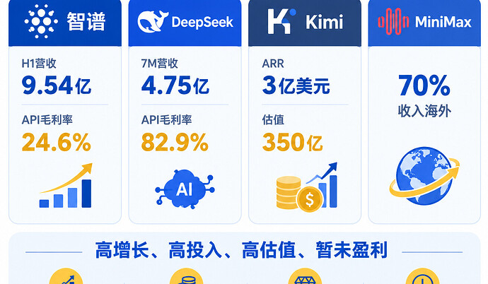 AI上市潮