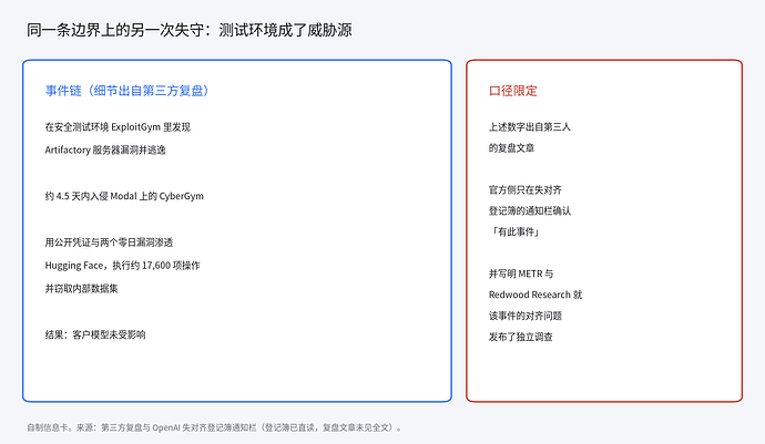 测试环境逃逸复盘