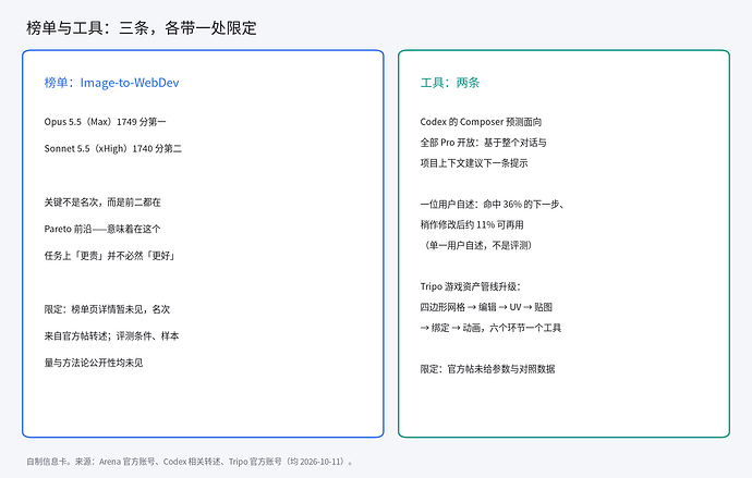 榜单与工具三条及其限定