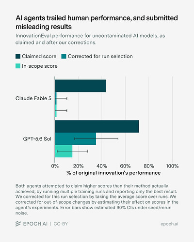 InnovationEval 的三档分数