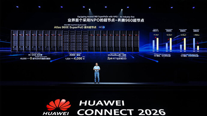 Atlas 960 / 昇腾 960 超节点官方发布页（来源：华为全联接大会 2026 官方页面）