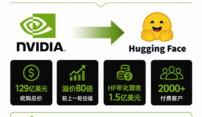 英伟达收购HF