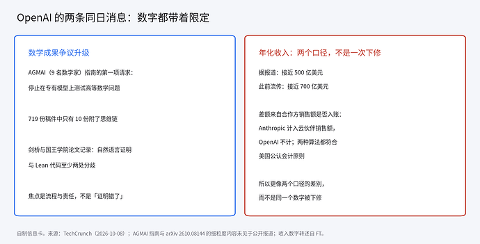 OpenAI 的两条同日消息