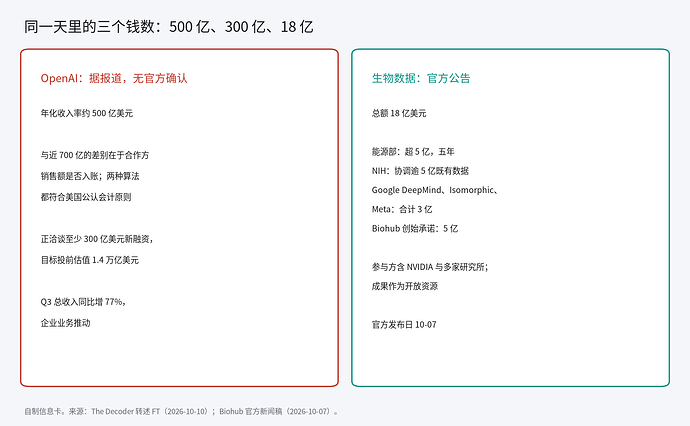 三个钱数的构成与口径