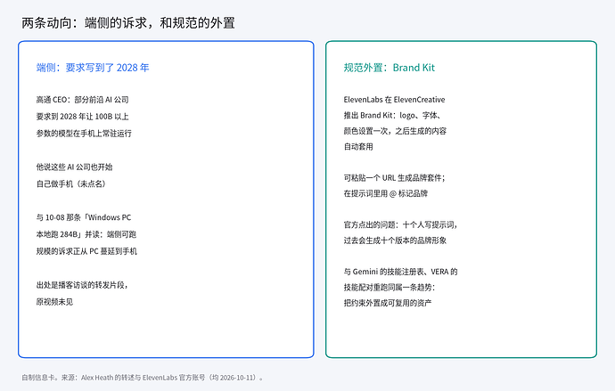 端侧需求与规范外置两条动向