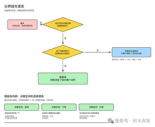 两次判定定性