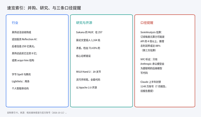 速览条目的分类索引