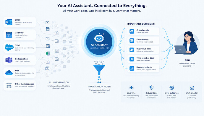 Amazon Quick 企业 AI 助手
