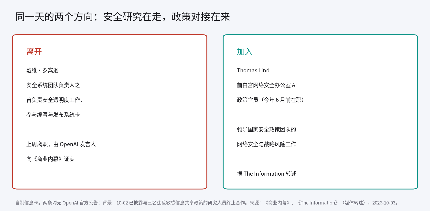 OpenAI 人事双向变动