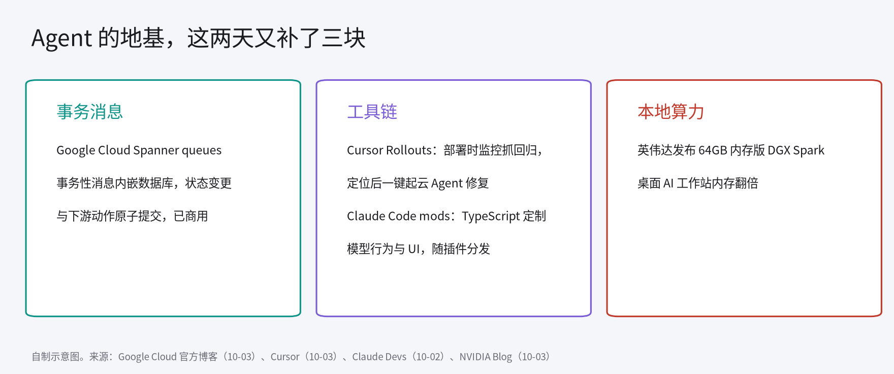 Agent 的地基