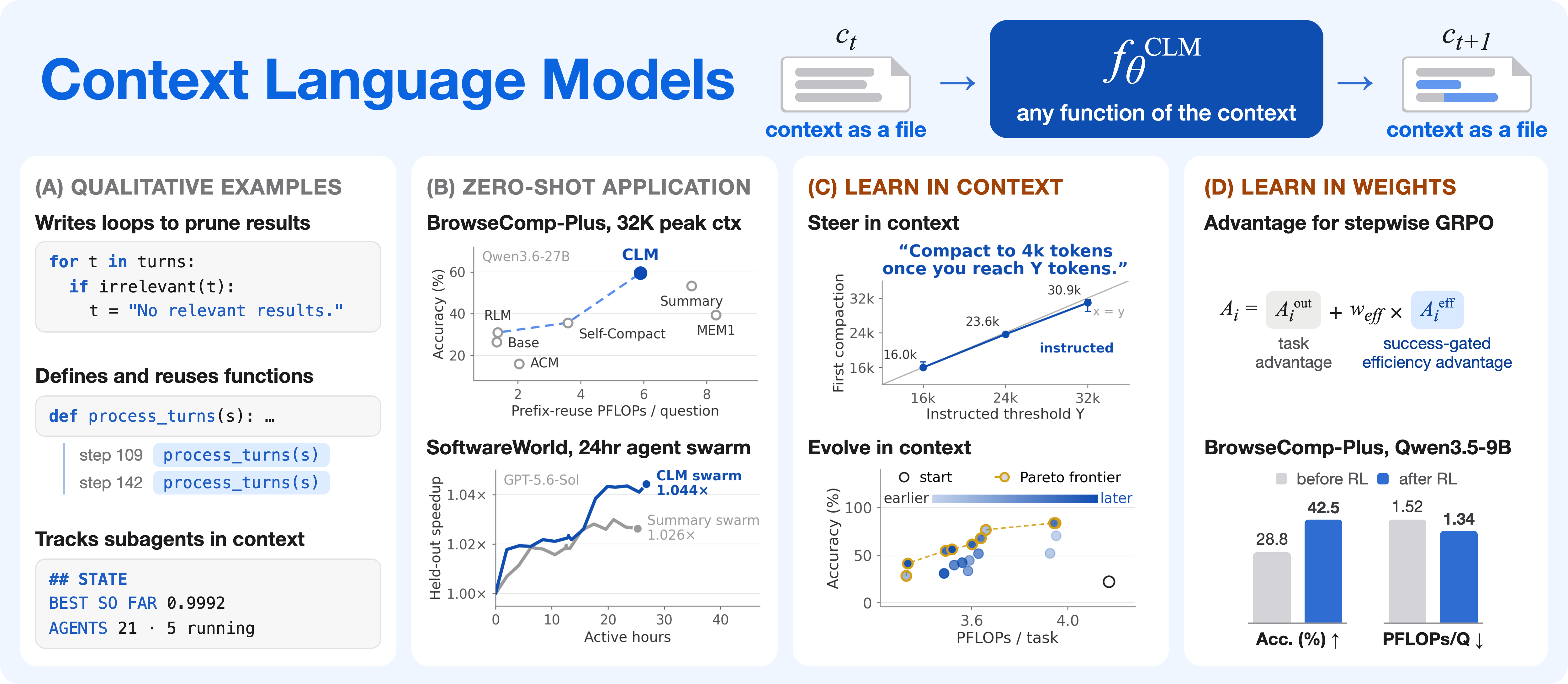 Context Language Models 论文总览图