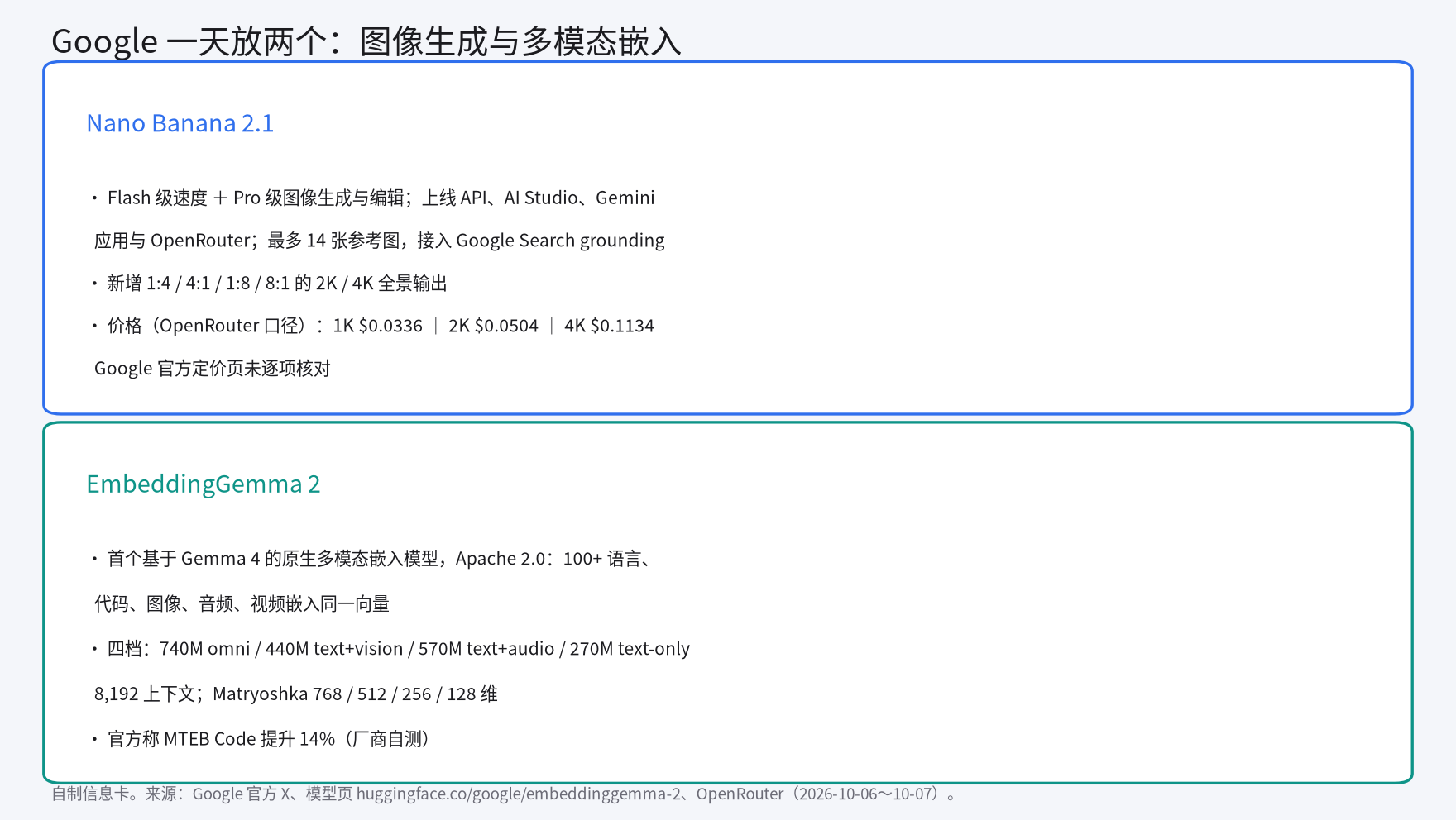 Google 两连发的规格与价格