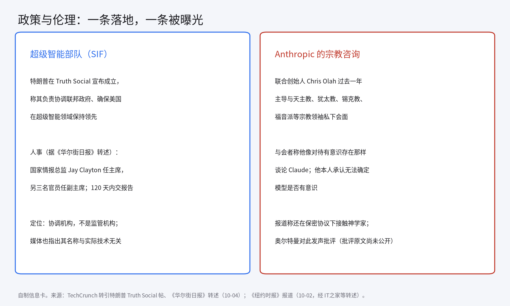 政策与伦理两条的要点
