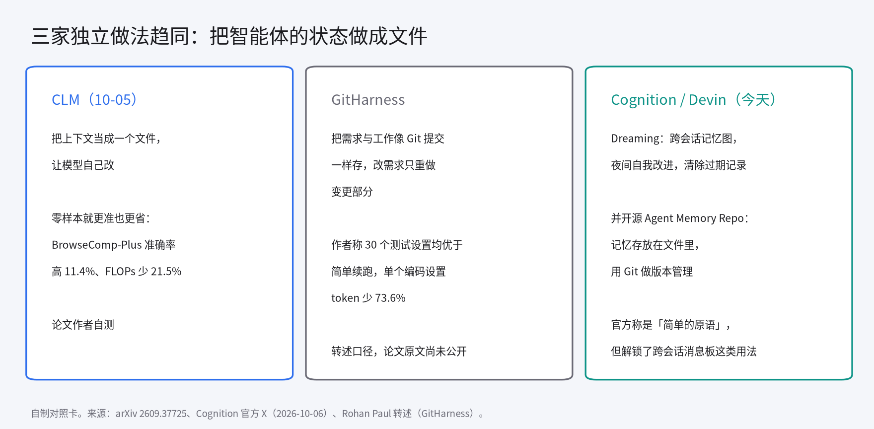 三家做法的对照