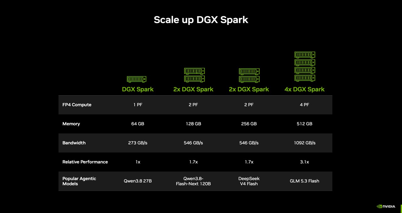 DGX Spark 扩展对照