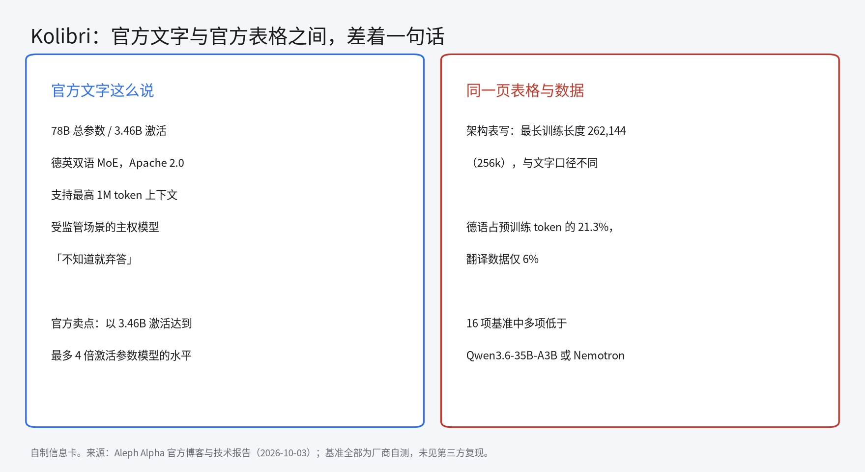 Kolibri 的官方文字与官方表格对照