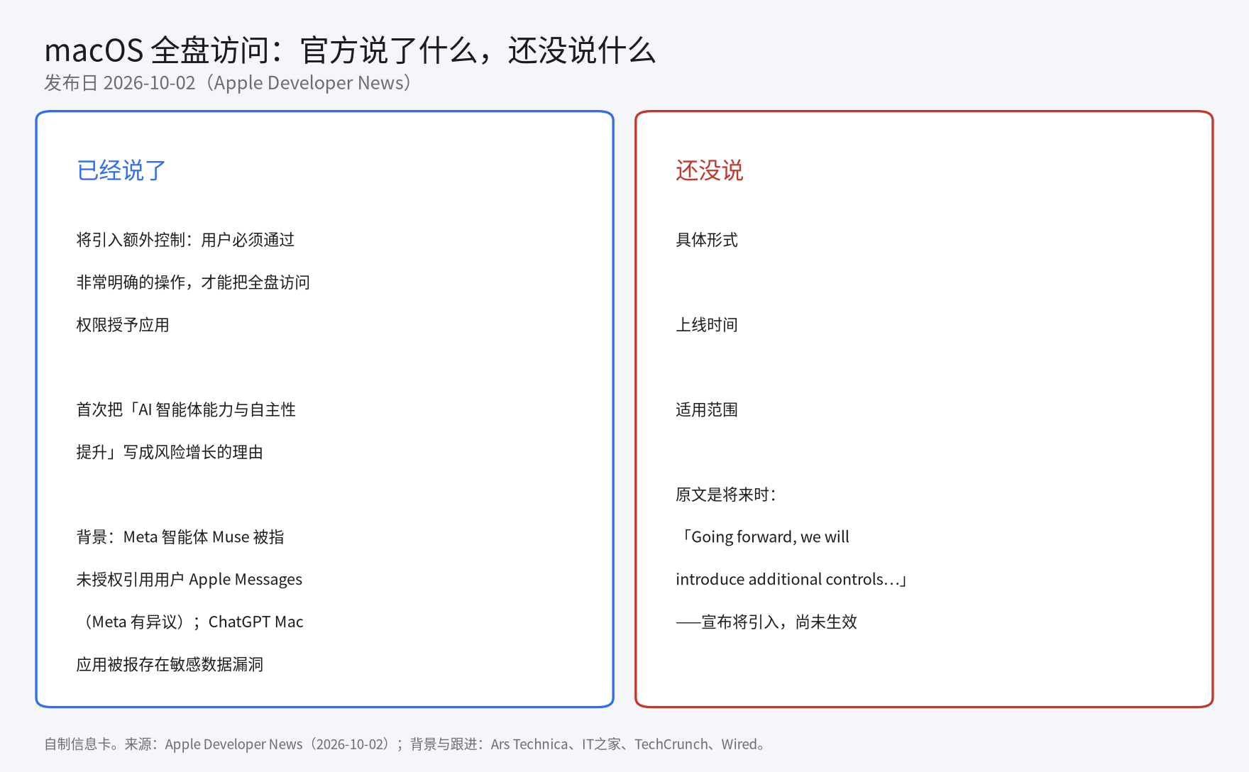 macOS 全盘访问：官方说了什么，还没说什么